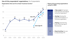 AI高绩效企业（即AI对EBIT贡献跨越5%且实现显著价