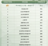 兰队有9次射门打正