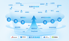 动云敏捷推出智算一体机